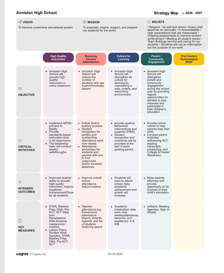 Strategy map